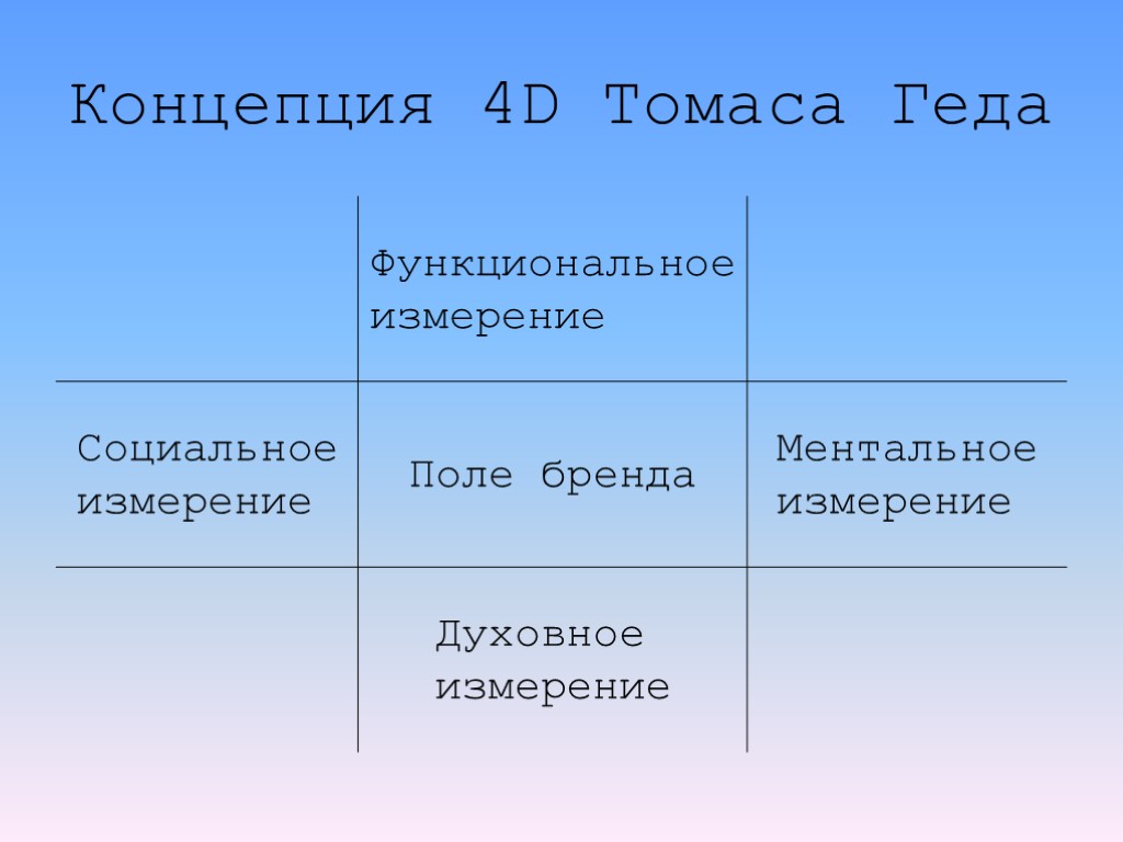 Концепция 4D Томаса Геда